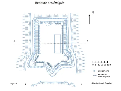 Redoute des Emigrés